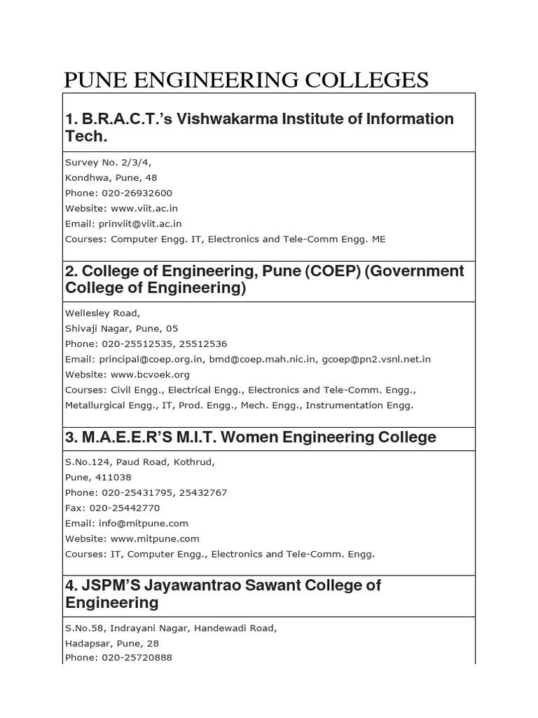 Pune intelligence overview