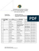 Daftar Hadir Pemetaan Sosial Pelaku Usaha UMKM Kelurahan Tanjung Uma