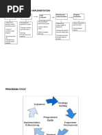 Program Planning and Implementation