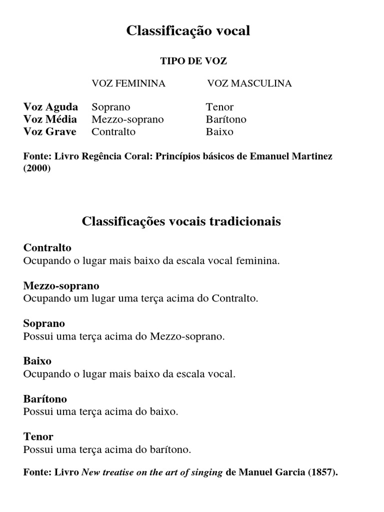 Classificacao de Voz | PDF | Canto | Ópera, image size:768x1024