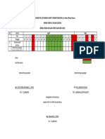 DAFTAR HADIR PRAKERIN DI RSUD Dr. Abdul Rivai Witron