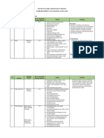 Standar Capaian Materi ASPD 2022