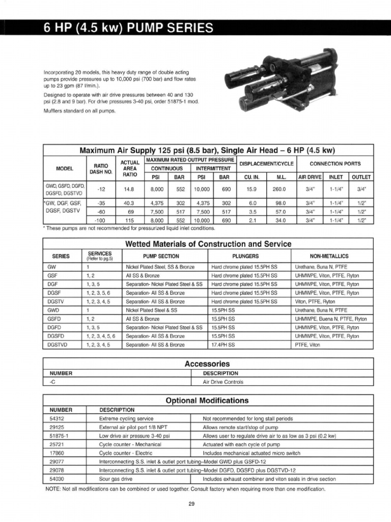 6HP Pump Series | PDF