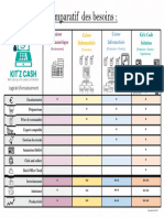 804cac81b116 Comparatif Des Besoins PDF