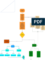 Diagrama Proceso de Notacion Teoriageneraldesistemas Cristiancorrea Actividad de Aprendizaje GA1 220501092 AA1