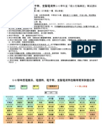 台大96碩士在職專班筆試通知