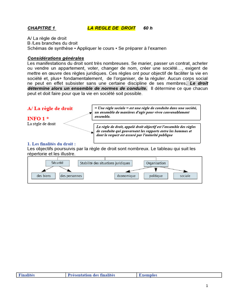 La règle de droit et ses finalités | PDF | Justice | Crime et violence