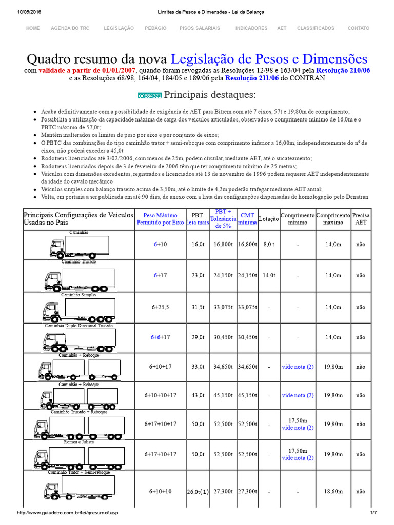 Tabela de Pesos e Dimensões 2023 | PDF | Eixo | Transporte rodoviário