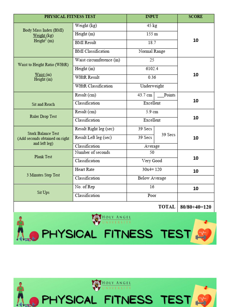 Personal Fitness Assessment Results | PDF | Body Mass Index | Metabolic ...