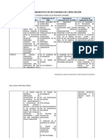 Matriz DNC