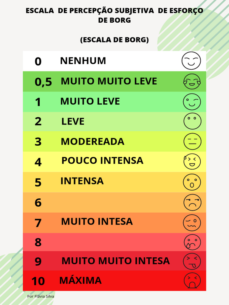 Escala de Percepção Subjetiva de Esforço de Borg | PDF