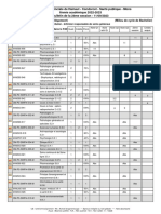 Haute Ecole Provinciale de Hainaut - Condorcet - Santé Publique - Mons Année Académique 2022-2023 Bulletin de La 2ème Session - 11/09/2023