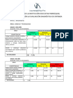 DIAGNÓSTICO DE LA INSTITUCIÓN EDUCATIVA PARROQUIAL VIRGEN NIÑA SEGÚN LA EVALUACIÓN DIAGNÓSTICA Ok