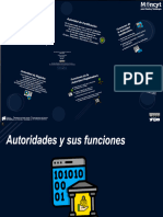 Autoridades y Sus Funciones - Infraestructura de Clave Pública