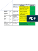 Priortization of Urban Sanitaiton in Urban Policies and Legislation