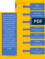 Infografia de Formato Apa