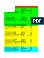 Formulir Pendaftaran UMKM Jabar Juara Kota Bekasi (Responses)