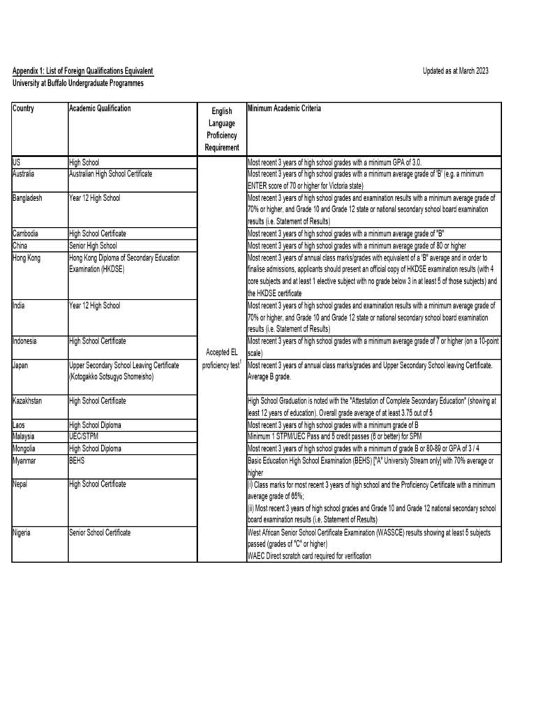 admission-criteria-for-ub-mar-1-pdf-high-school-diploma