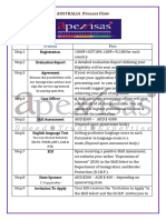 Australia Process Flow