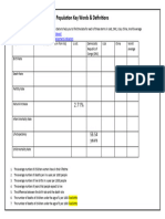 2 - R Population Key Terms - CIA World Factbook