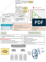 4.1 Resumen Sistema Abo