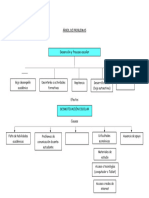 Árbol de Problemas