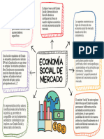 Economia Social de Mercado