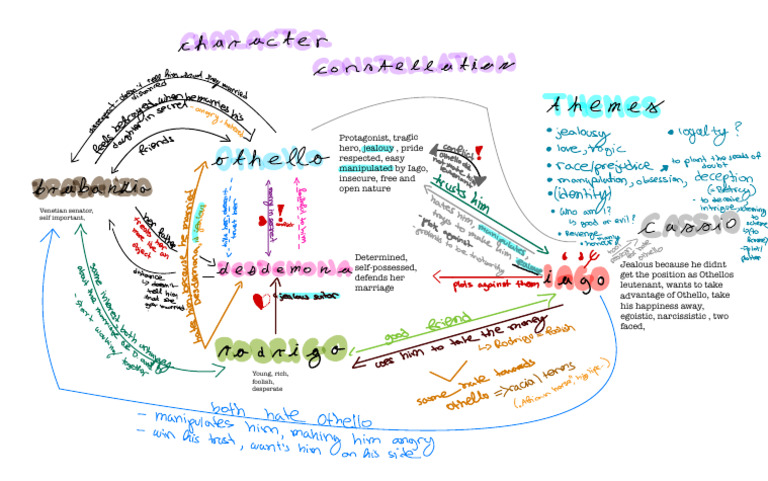 Character Constellation Othello | PDF | Othello | Shakespearean Tragedies
