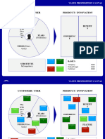 Template Value Proposition Canvas