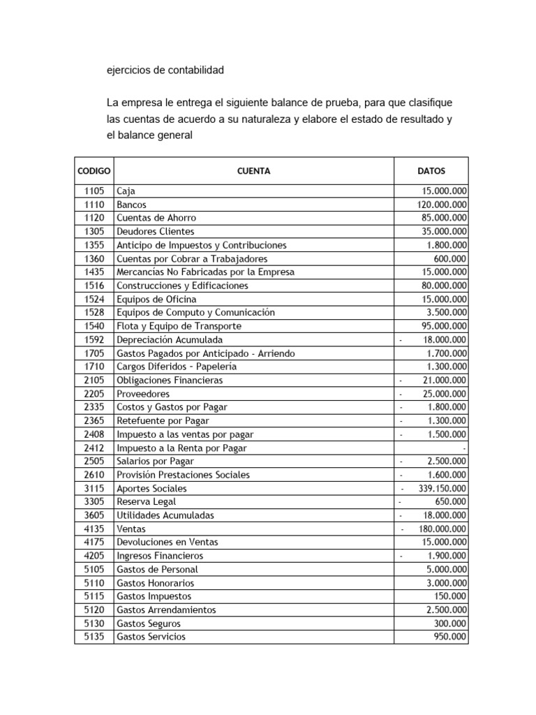 Ejercicios de Balance y Estado de Resultados | PDF | Dinero | Finanza ...