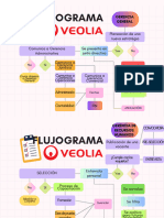 Flujograma