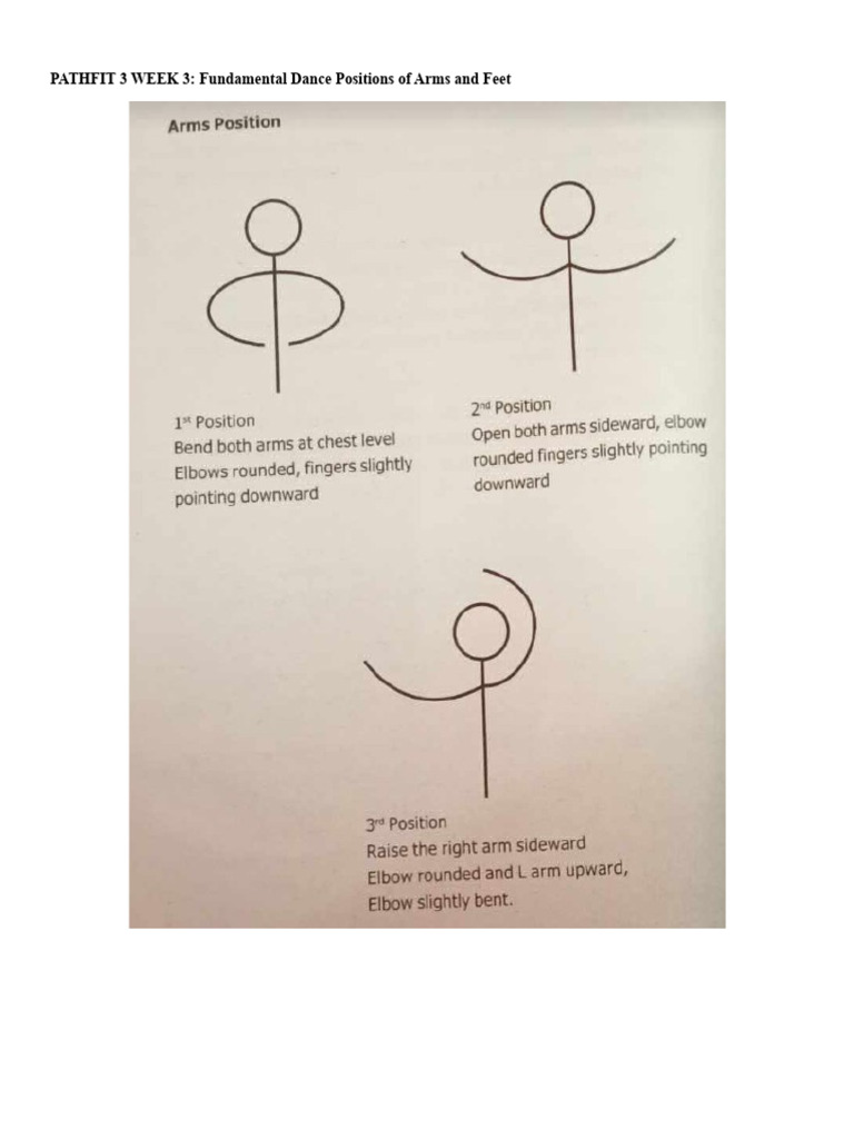 Pathfit 3 Week 3 Pdf Dances Competitive Dance