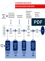 Stage Gate Proyectos Alcachofa