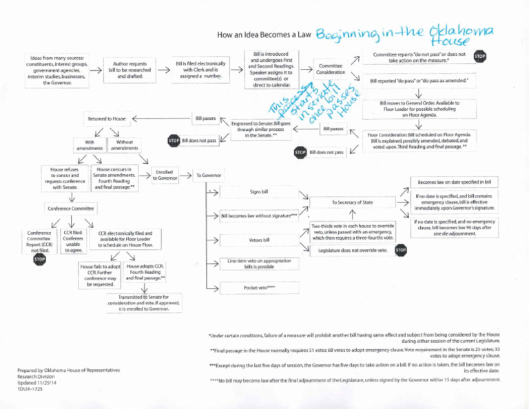 What Does It Mean To Chapter A Bill?