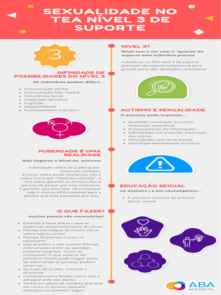 Infográfico - Sexualidade Nível 3 Autismo | PDF | Espectro do autismo ...