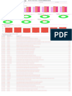 Milanyelis Encuestas Resultados