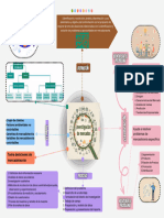 Actividad I - Mapa Mental de Investigacion de Mercados-1