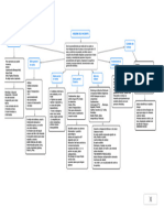 HIGIENE DEL PACIENTE - Mind Map