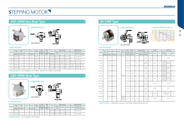 Stepping Motor: GSP-24RW Non Bush Type SP-15RF Type | PDF | Equipment ...