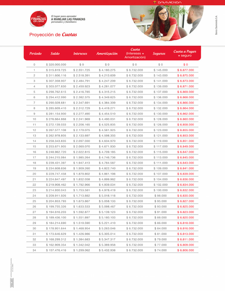Mejor Credito De Libre Inversion