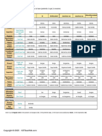 Verb Table-Tener