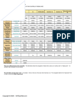 Verb Table-Haber