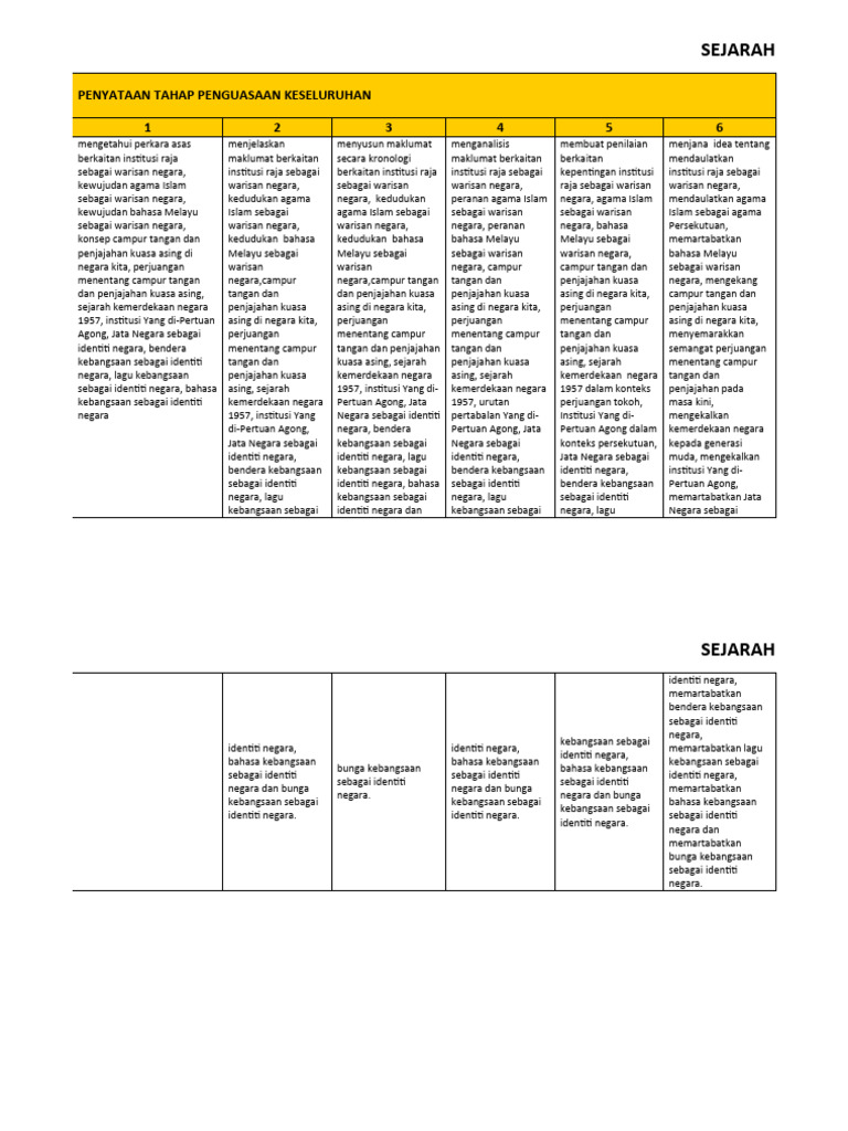 Tafsiran Tp Tahun 5 Pdf