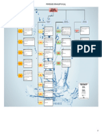 Propiedades Organolepticas 1