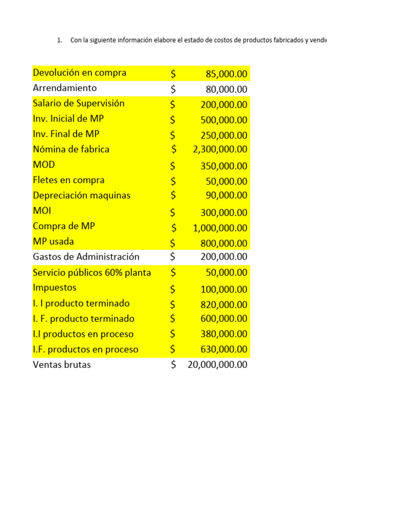 Estado de Costos y Resultados 2022 | PDF | Estado de resultados ...