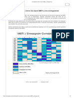 Correlación entre los tipos MBTI y eneagramas