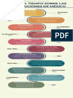 Infografía Línea de Tiempo Cronológica Multicolor