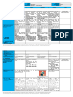 DLL - FIL4 - Q1 - W4 Pagsasalaysay Muli Nang May Wastong Pagkakasunod Sunod NG Napakinggang Teksto Gamit Ang Mga Larawan Signal Words at Pangungusap