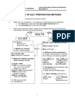 Summary of Salt Preparation