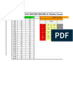 Actual Weather Tracking